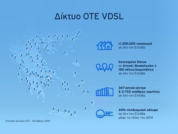 Συνεχίζεται η επέκταση του δικτύου VDSL του ΟΤΕ σε όλη την Ελλάδα